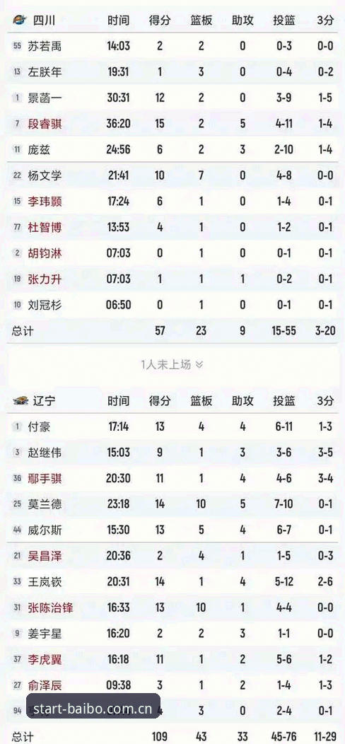 百搏体育篮球比分数据 揭秘篮球比分数据背后的真实一刻:一个普通玩家的72小时